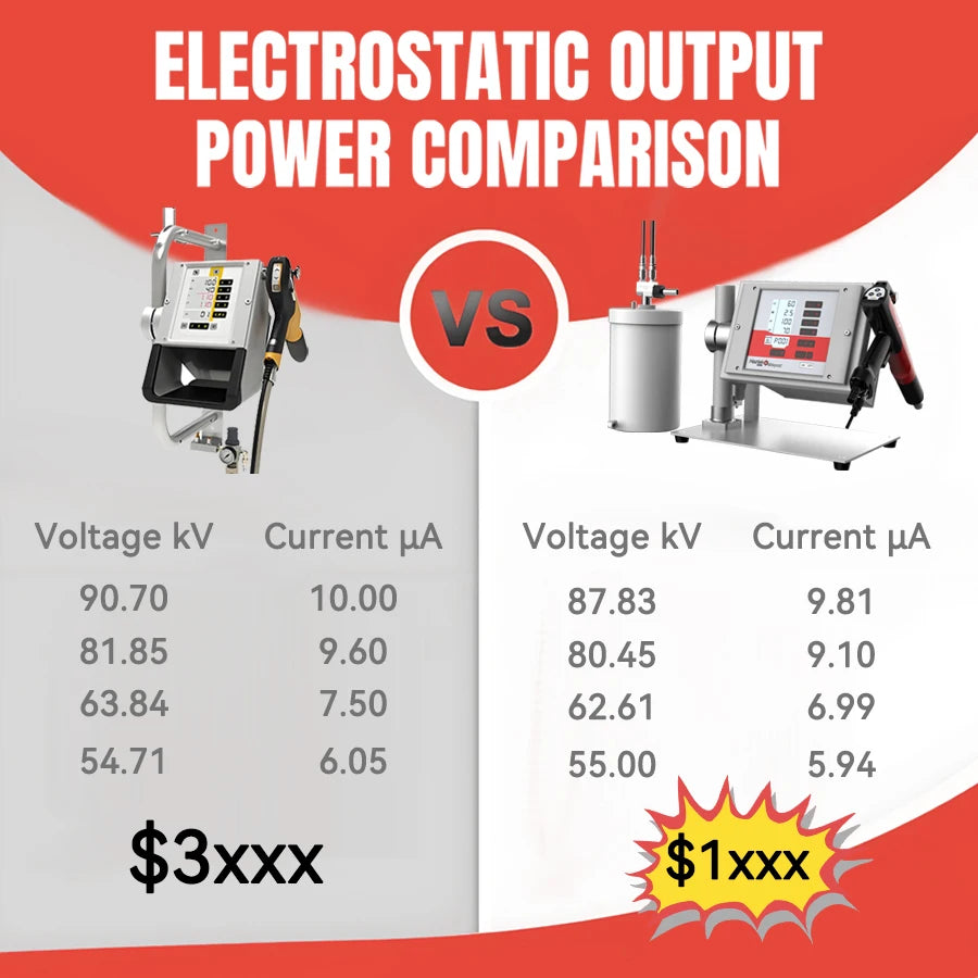 Factory Direct KFB-968 Electrostatic Powder Spray Gun Equipment Machine New PVD Type Metal Powder Coating PLC Sales Guarantee