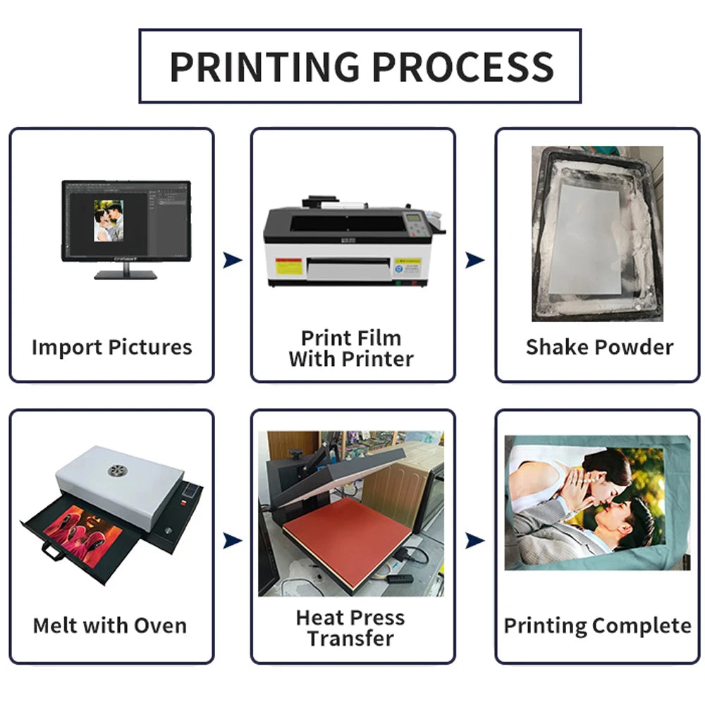 A3 Dtf Digital Printer Xp600 Printhead High Speed A3+ Dtf Pet Film Printer Machine for Small Business Textile Machinery