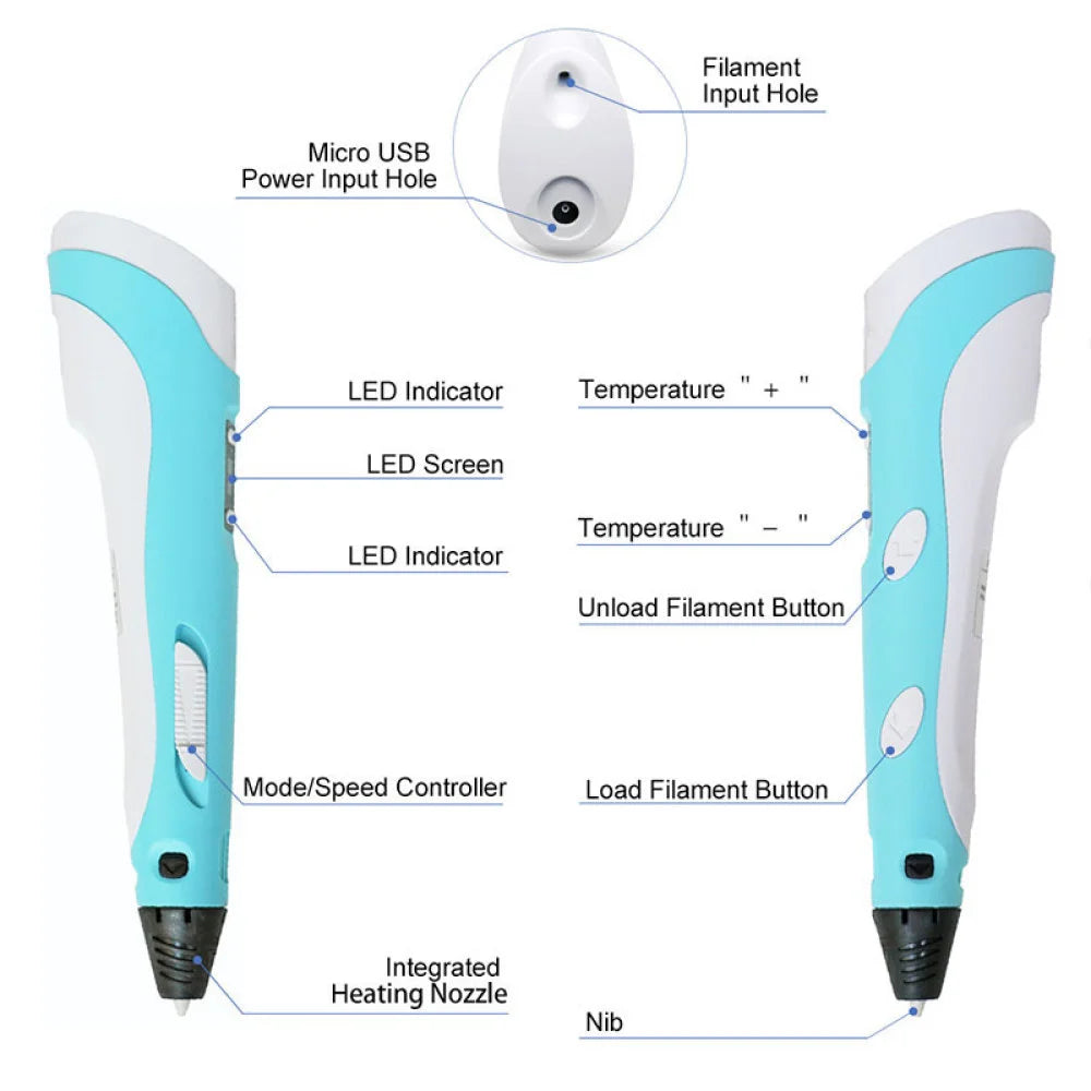 China Educational Toys 3D Printing Pen 12V2A Painting Set for Kids Creative Gifts