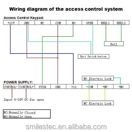 12V DC 3A Access Control Power Supply