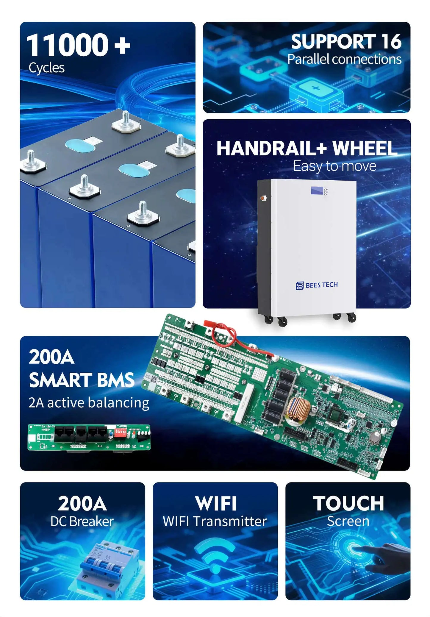 Bees Tech Eu Stock 5kwh 10kwh 15kwh 16kwh Rack Forklift Lithium Battery 48v 300ah Lifepo4 Bba