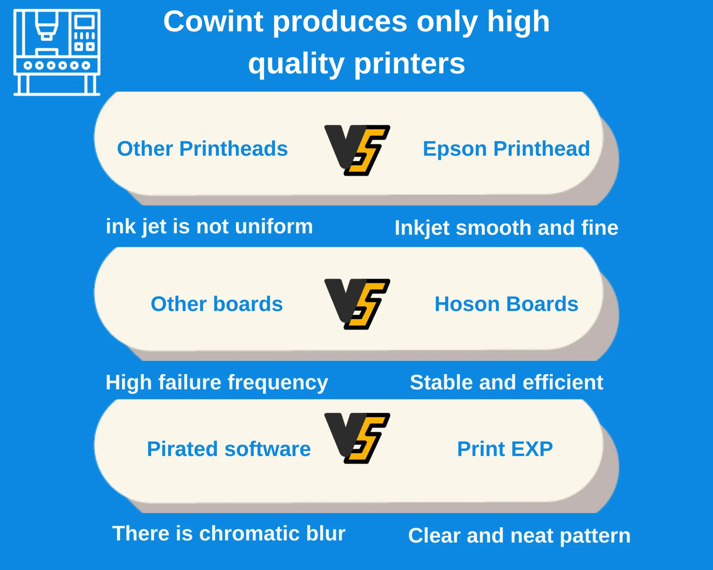 Cowint 2025 A1 24 All-in-One DTF Hoson Board XP600 I1600 New Condition T-Shirt DTF Printer