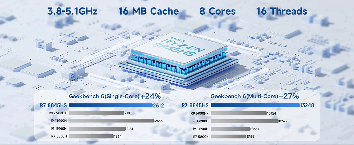 GMKtec K8 Plus Mini PC AMD R7-8845HS NUCBOX Window 11 Pro AMD Radeon™ 780M Oculink*1(PCIE GEN4*4)) DDR5 5600MHz