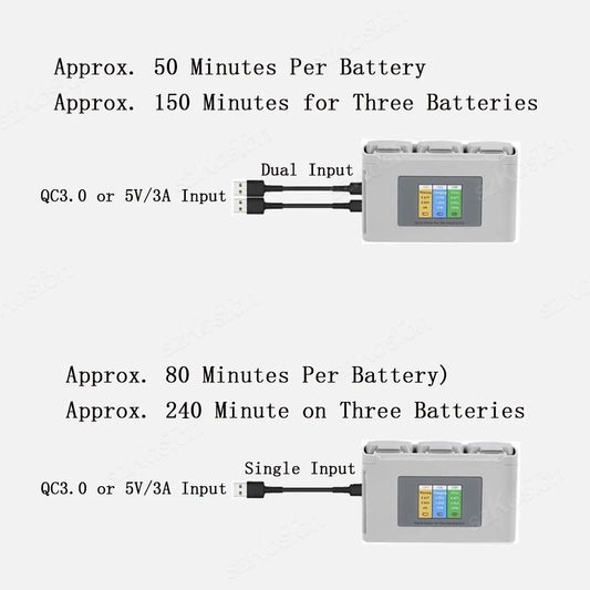For DJI Mavic Mini 2/SE Mini 4K Battery Charging Hub Drone Battery Charger Charge 2/3-Way Battery Mini 2/SE Drone Accessories