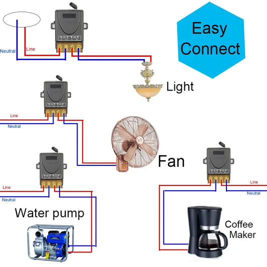 RF Wireless Remote Control Switch 433Mhz AC 110V 120V 240V 220V 30A Relay for Light Lamp Water Pump Door Access System