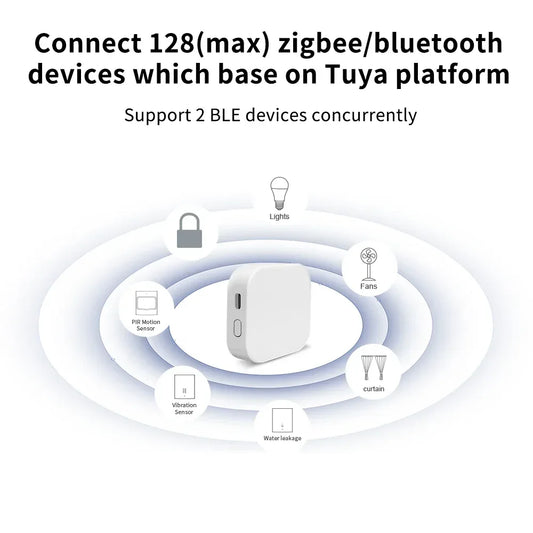 Tuya Zigbee/Bluetooth Gateway Smart Wireless Hub Gateway Connect 128(max)zigbee devices for Smart Life APP Alexa Home SmartLife