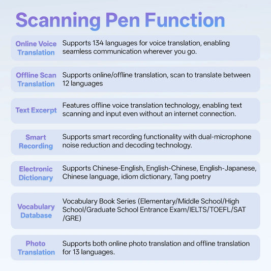 MSAI S6-AI Free AI Scan Translator Pen 12 Languages Scan to Text 134 Online Voice Translation Vocabulary Library for Student