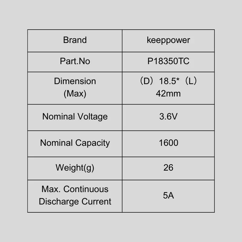Keeppower P18350TC 1600mAh Batteries 3.6V Type-C Rechargeable Li-ion Battery for Flashlights Medical Devices Toys