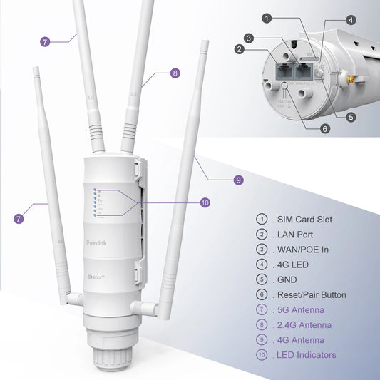 Wavlink 4G LTE AC1200 Outdoor Wi-Fi Router With SIM Card Slot 2.4G 5G Antennas 1000Mbps WAN Port Range Extender High Power by PDG ibma