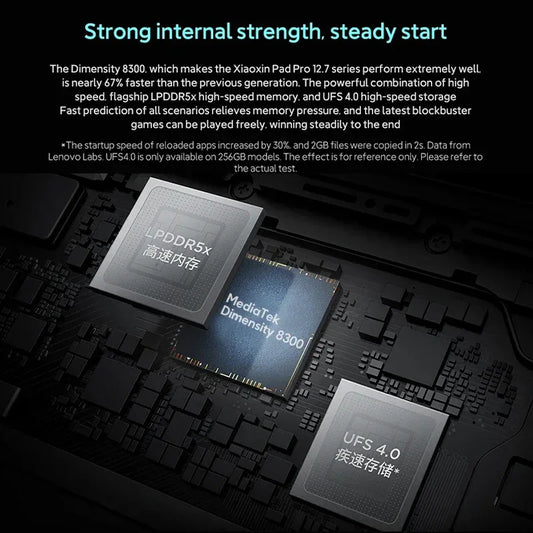 Global ROM Lenovo Xiaoxin Pad Pro 2025 12.7 inch Tablet Original Dimensity 8300 144Hz 2.9K Display Android 14 10200mAh Pad PC