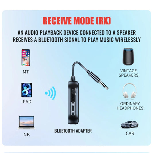 2 in 1 Bluetooth 5.4 Receiver Transmitter 3.5mm AUX Jack Airplane USB Dongle Wireless Audio Adapter For TV PC Speaker Car kit by PDG ibma