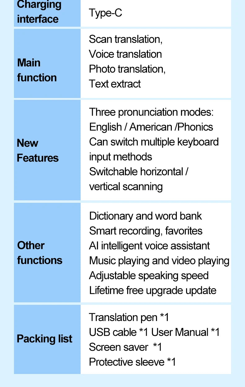 MD08 Smart Voice Translator 5.0" Screen Dictionary Translation Pen Scanner Text Scanning Translator 116 Languages for Learning