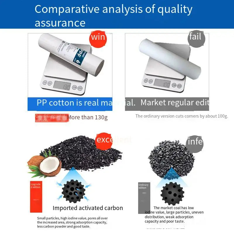 10inch Universal Water Filter Cartridge,PP Cotton Granular Activated Carbon Cartridge,Water Filter Replacement
