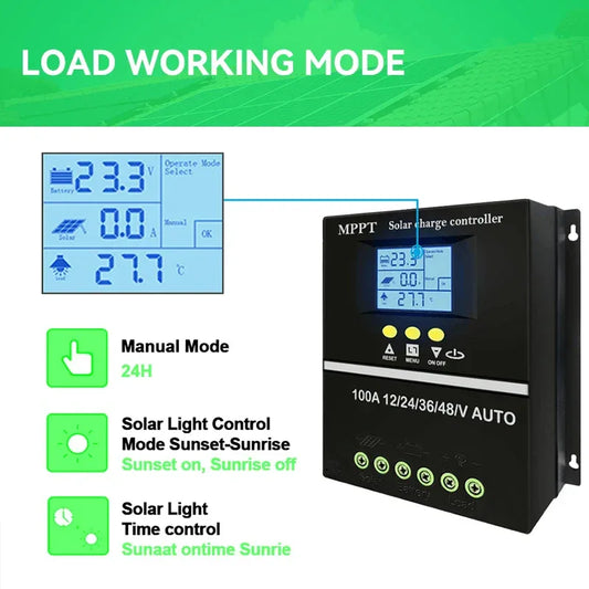 ECGSOLAX 100A 80A 60A 40A MPPT Solar Charge Controller 12V 24V 36V 48V Auto Solar PV Battery Charging Regulator With Dual USB