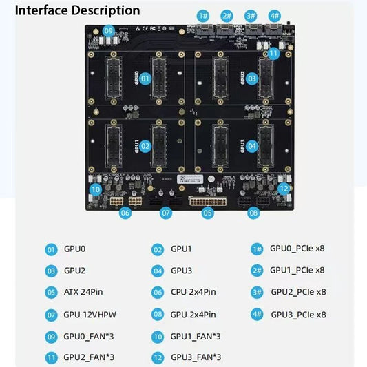 SXM2 for NVIDIA V100 GPU Adapter Board Card NVLink 300G 4-Port 4‑Way / Dual-Card Dual-Channel Pass-Through Expansion Backplane by PDG ibma