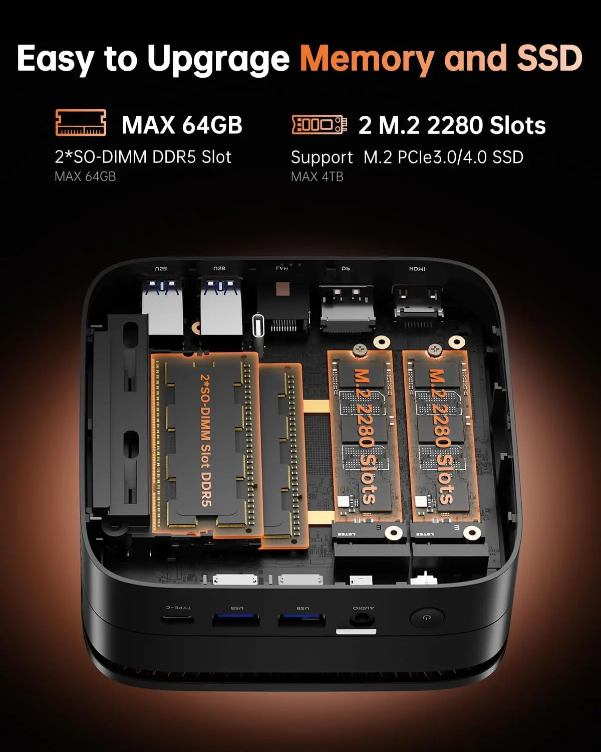 Mini PC AMD Ryzen7 6800H 32GB LPDDR5 6400MHz 1TB/512GB PCIe3.0 SSD up to 4.7GHz Dual Channl Win11pro WiFi6 4k Radeo 680M Gaming