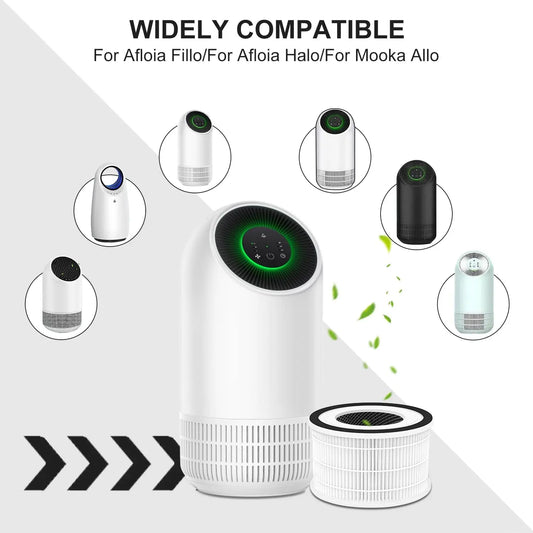 Replacement True HEPA Filter Compatible for Afloia Fillo/Halo/Allo Air Purifier 3-Stage Filtration Accessories