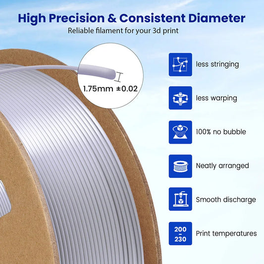 JAYO PETG/PLA+/SILKPLA/PLAMeta/PLAMatte/ABS/ PLA Filament 1.75mm 1.1/0.65KG 3D Printer Filament For FDM 100% No Bubble Mix Color