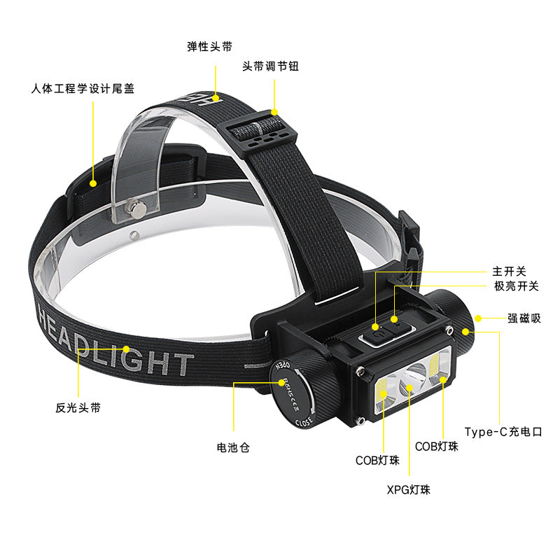 21700 Ultra-Long Battery Life Headlamp USB Rechargeable Aluminum Alloy Magnetic Cob Outdoor Mining Lamp Head-Mounted Flashlight Manufacturer