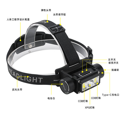 21700 Ultra-Long Battery Life Headlamp USB Rechargeable Aluminum Alloy Magnetic Cob Outdoor Mining Lamp Head-Mounted Flashlight Manufacturer