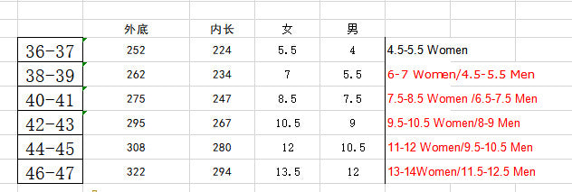 Spot cross-border e-commerce Amazon men and women memory sponge TPR slippers coral fleece slippers