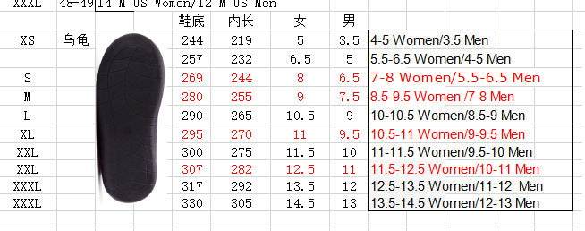 Spot cross-border e-commerce Amazon slow rebound gel gel slippers memory sponge five-finger TPR composite slippers
