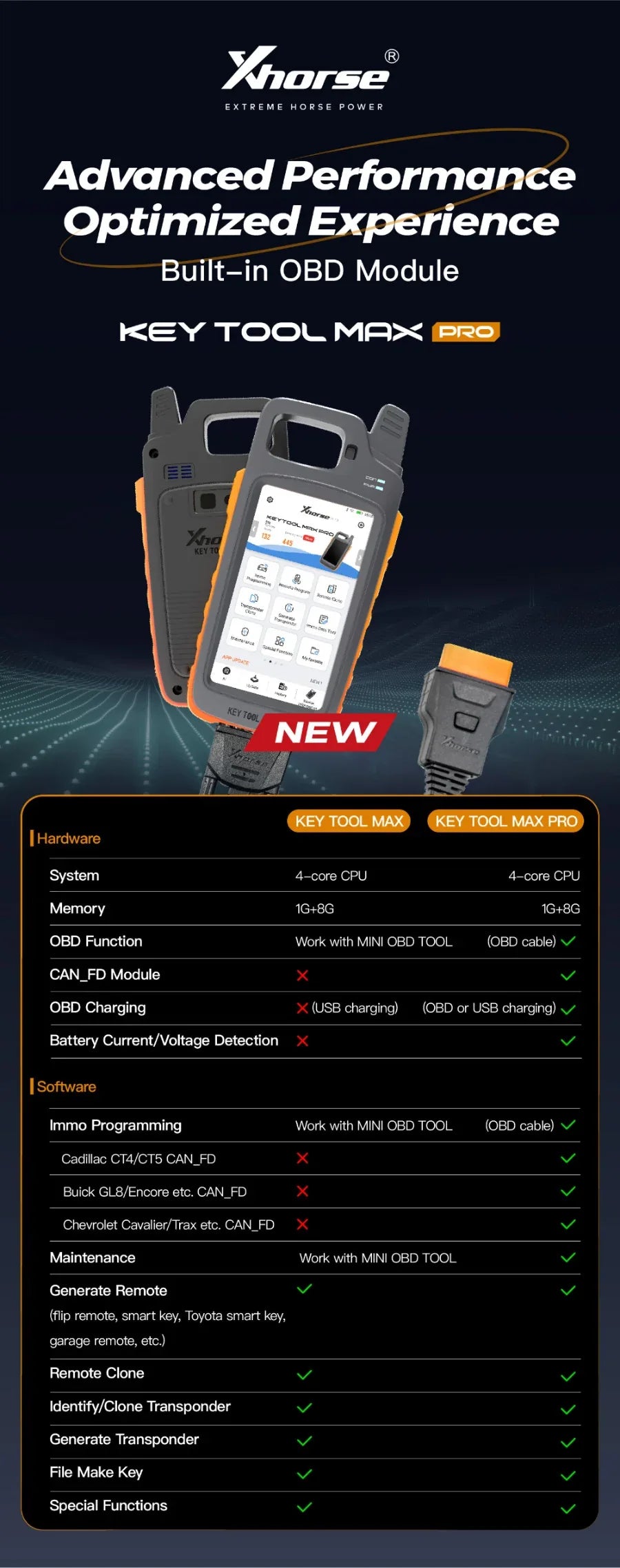 Xhorse VVDI Key Tool Max Pro With MINI OBD Tool Function Support Battery Voltage and Leakage Current