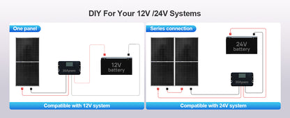 ECO-WORTHY 195W N-Type 18BB Bifacial Solar Panel, 1PC 12 Volt Monocrystalline Solar Panel with 25% High Conversion Efficiency,