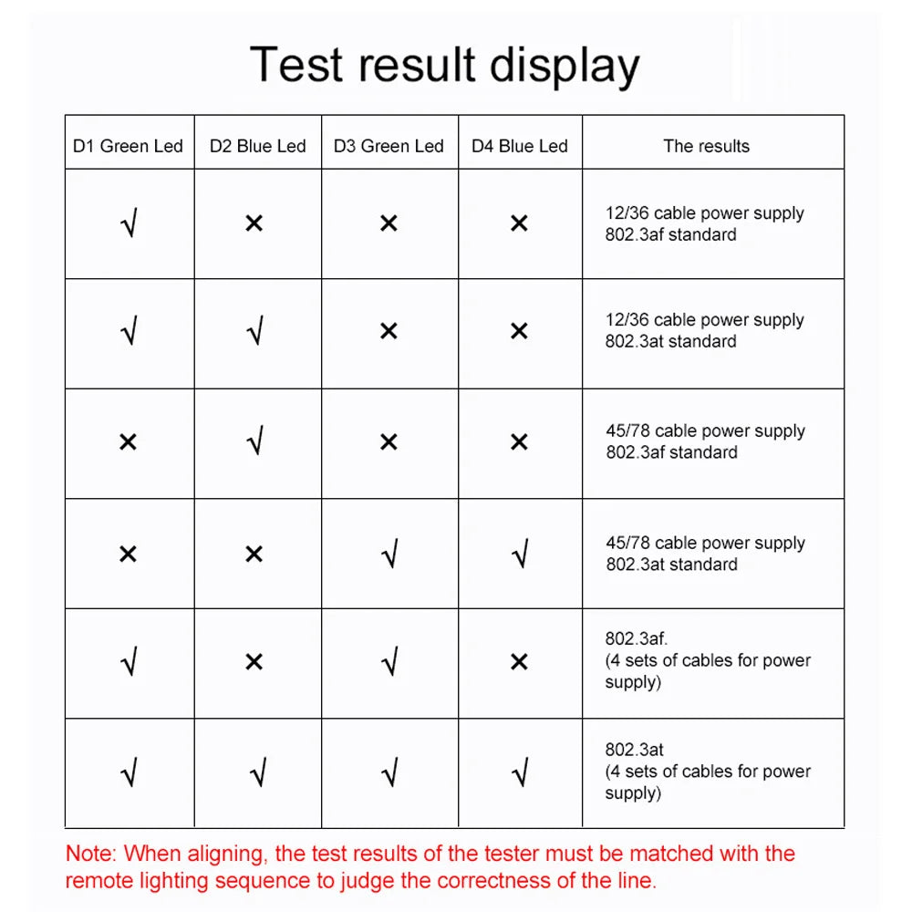 NOYAFA NF-468S Network Cable Tester RJ11 RJ45 Wire Detector Cat5 Cat6 Cable/Wire Continuity Detectors Fault Point Tester