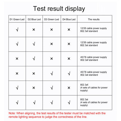 NOYAFA NF-468S Network Cable Tester RJ11 RJ45 Wire Detector Cat5 Cat6 Cable/Wire Continuity Detectors Fault Point Tester