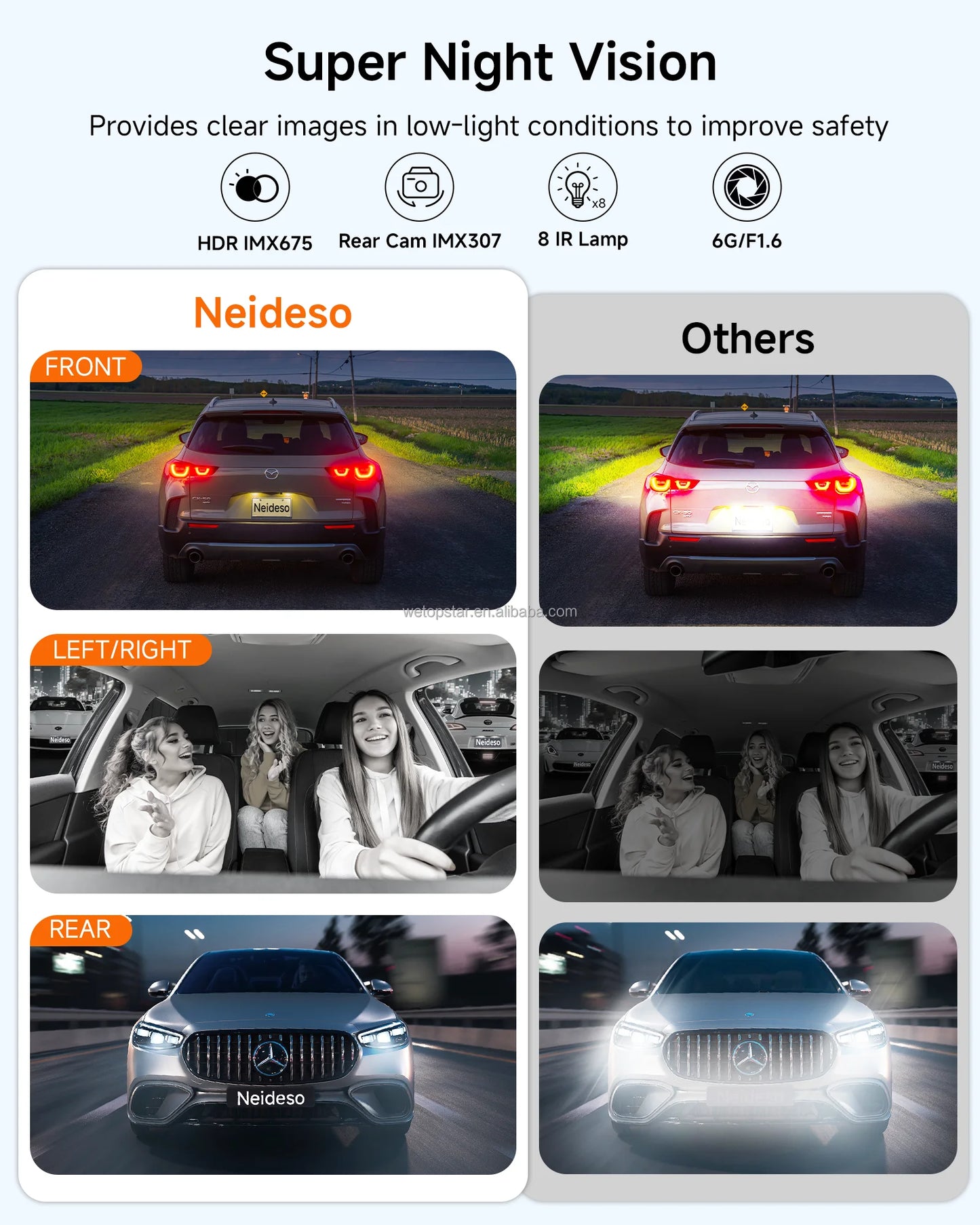 4 Lens Dash Cam with AI DMS Front 4K Recording STARVIS 2 Dashcam Built-in GPS Car Black Box with Parking Monitoring