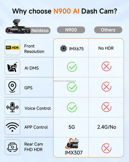4 Lens Dash Cam with AI DMS Front 4K Recording STARVIS 2 Dashcam Built-in GPS Car Black Box with Parking Monitoring