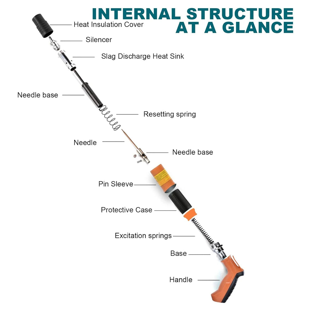 Manual Nail Gun Portable Steel Rivet Tool 5 Speed Adjustable Air Nailer Concrete Wall Anchor Line Slotting cell faster Tool