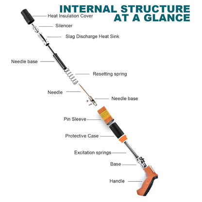 Manual Nail Gun Portable Steel Rivet Tool 5 Speed Adjustable Air Nailer Concrete Wall Anchor Line Slotting cell faster Tool