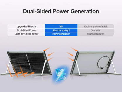 ECO-WORTHY 780W 4PCS 195W 3.12KWH Solar Panels with Upgrade Ground Mount for Shed, Home, Farm & Garden, Mounting Bracket