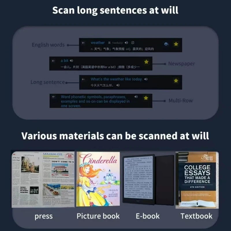 Scanning Translation Pen Portable Translator Spanish Russian Arabic Portuguese Korean French Ukraine Hebrew Offline Translate A6