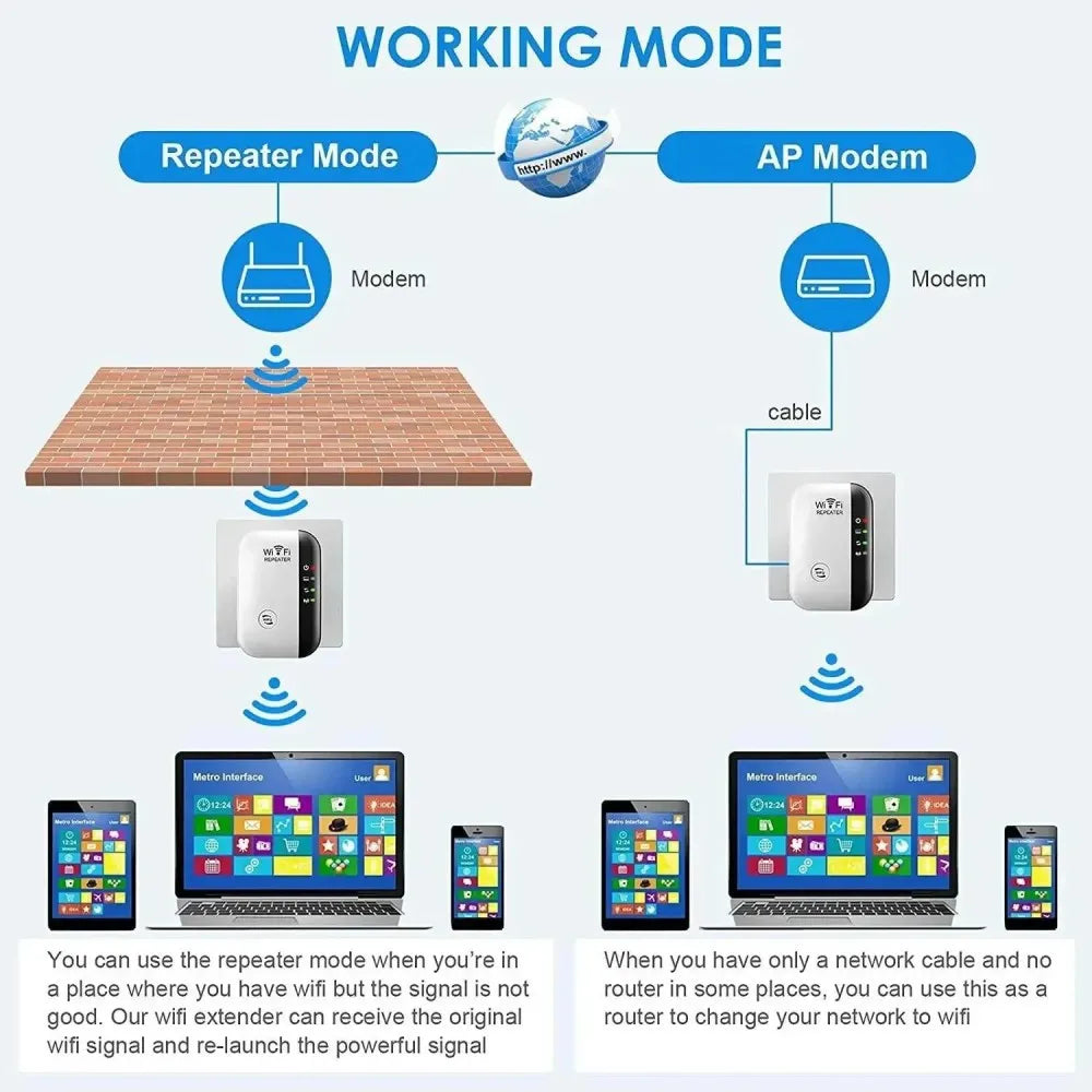 300Mbps Wireless WIFI Extender Repeater 2.4G Home Router Wifi Range Signal Amplifier Network UK Plug