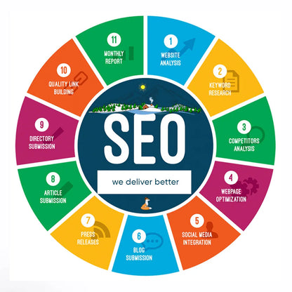 Vacation Planning 2024 Best Seo by Best SEO for Travel Agencies and SEO Automotive Dealerships and Car Sales