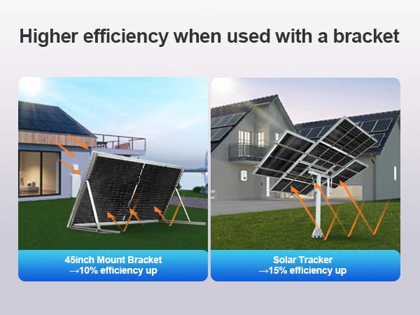 ECO-WORTHY 780W 4PCS 195W 3.12KWH Solar Panels with Upgrade Ground Mount for Shed, Home, Farm & Garden, Mounting Bracket