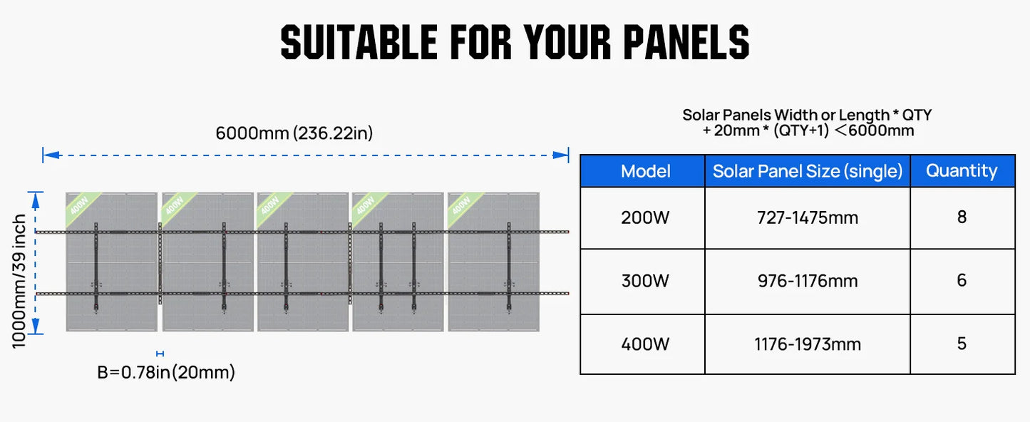 ECO-WORTHY 780W 4PCS 195W 3.12KWH Solar Panels with Upgrade Ground Mount for Shed, Home, Farm & Garden, Mounting Bracket