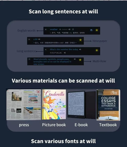 Scanning Translation Pen Portable Translator Spanish Russian Arabic Portuguese Korean French Ukraine Hebrew Offline Translate A6