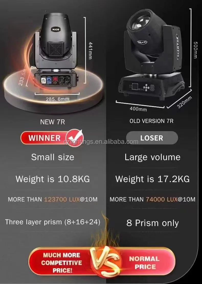 China Factory Promotion Sharpy 7r 230w Lamp 230 Beam Moving Head Light Stage Effect Lighting with Remote Controller