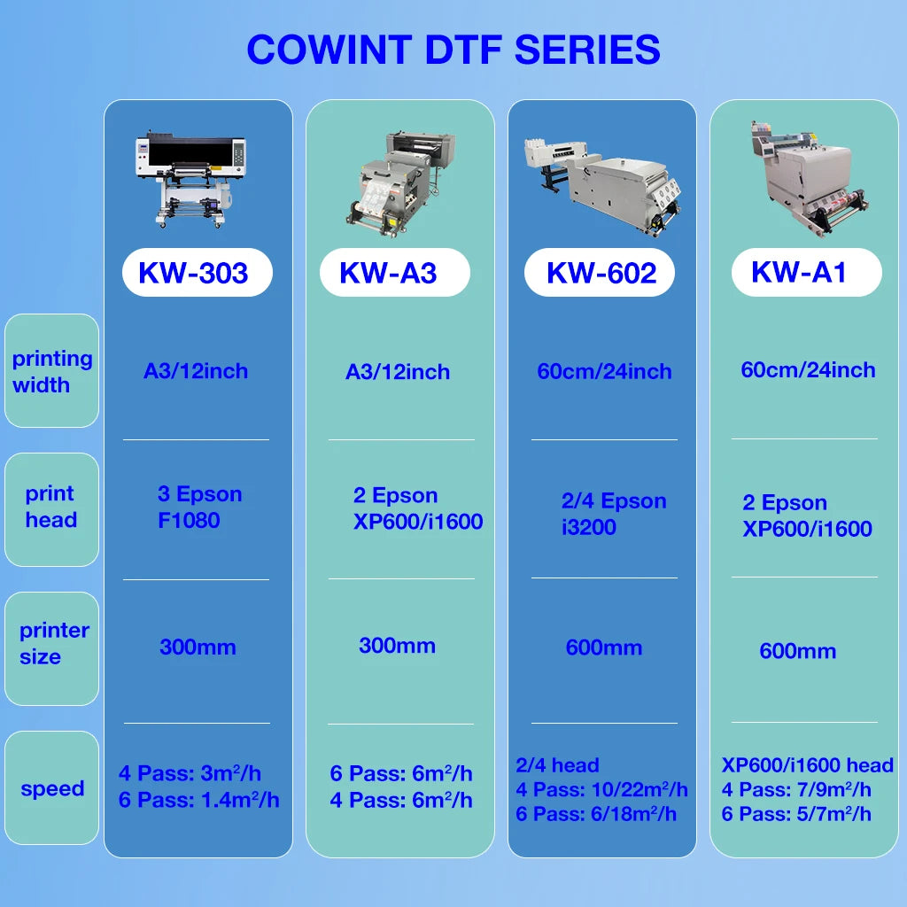 Cowint 2025 A1 24 All-in-One DTF Hoson Board XP600 I1600 New Condition T-Shirt DTF Printer