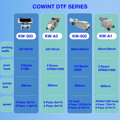 Cowint 2025 A1 24 All-in-One DTF Hoson Board XP600 I1600 New Condition T-Shirt DTF Printer