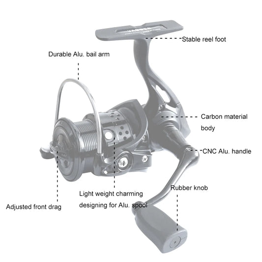 2024 Hot Sale Spinning Fishing Reel in Carbon Material by PDG ibma