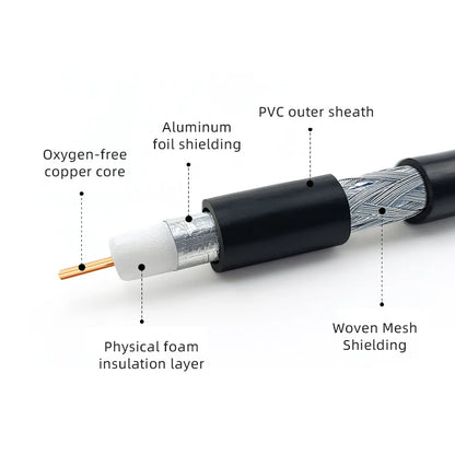 Customization Double Shielded Oxygen-free Copper RG6 Coaxial RF Cable Home HD Set-top Box TV Video Cable