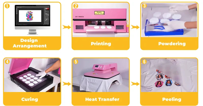 2026 13inch T-shirt Small Business XP600 DTF Printing Machine A3 Heat Transfer Printing Pet Gift DTG Pink DTF Printer XP600
