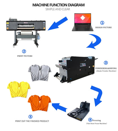 MyColor 3 Heads I3200 DTF Printer Textile Printing Machine Fluorescent DTF Machine New Tech Tshirt Printing for All Cloth