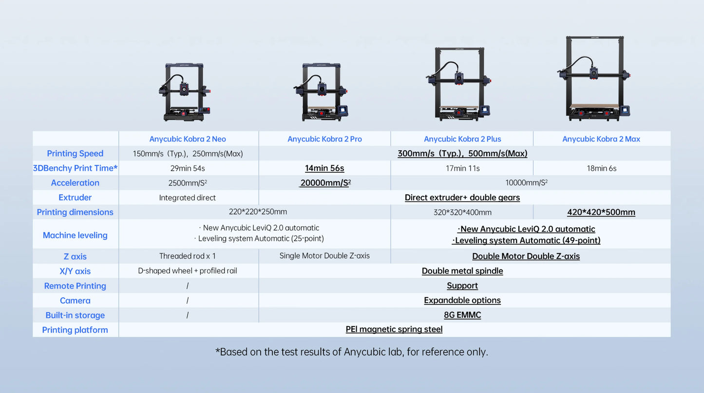 Anycubic 5X 10X Faster Kobra 2 Max Neo Pro Impresora Diy Anycubic Fdm Imprimante Impresora 3d Printing