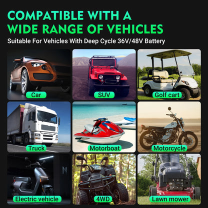HTRC Smart Charger 48V/13A for 36Volt Golf Cart PB LiFePO4 Lead-Acid Battery & Electric Automatic Motorcycle 36V/18A AC Port